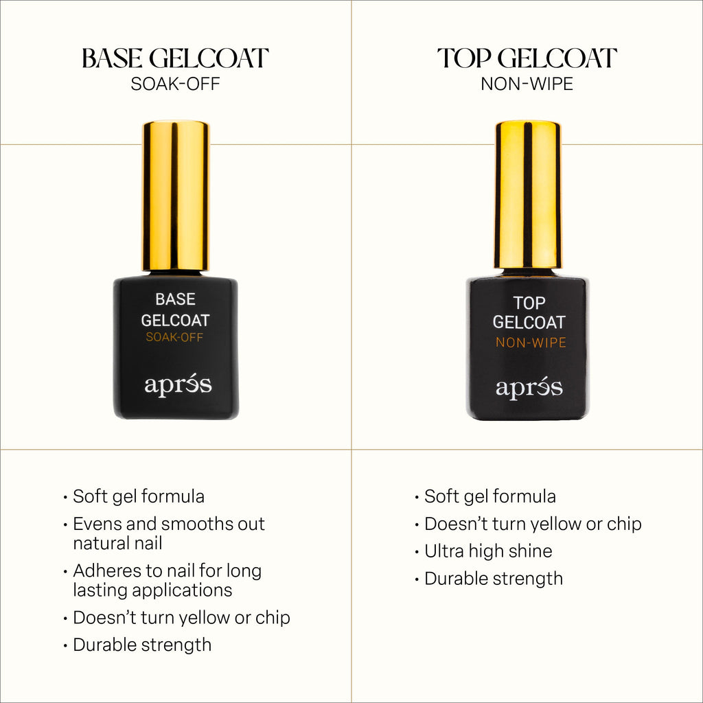 Top Gelcoat x Base Gelcoat Bundle