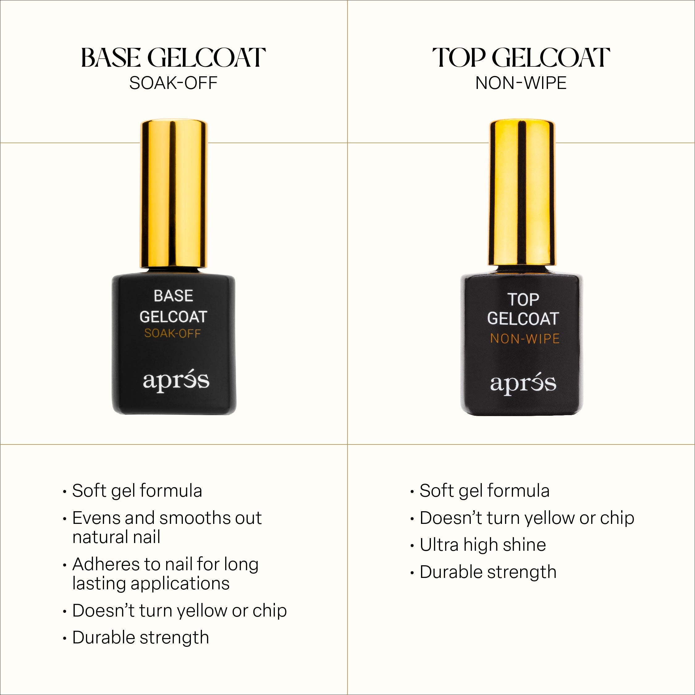 Top Gelcoat x Base Gelcoat Bundle